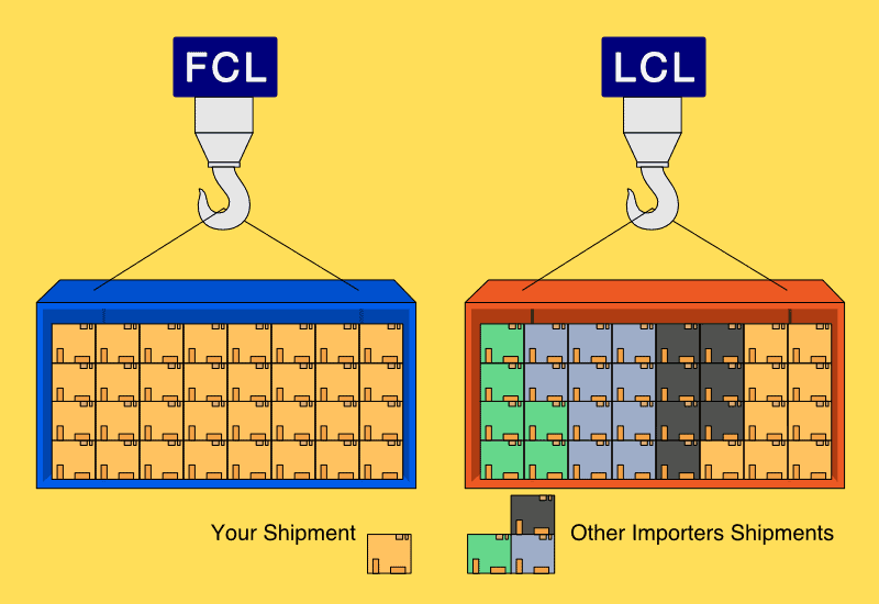 Less-Than-Container-Load VS Full Container Load