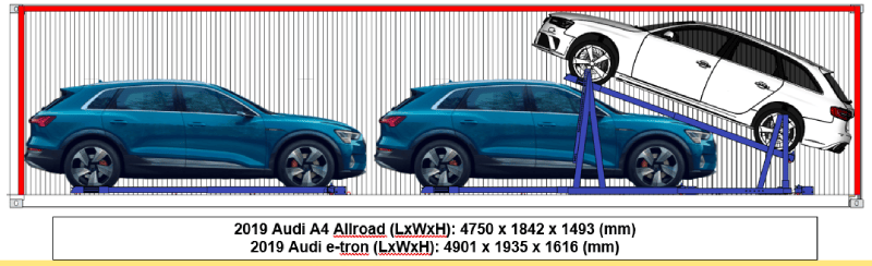 1 x Audi A4 Allroad + 2 x Audi E-Tron