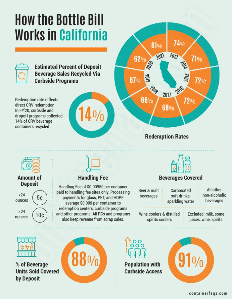 Bottle Bill Fact Sheet - State of California