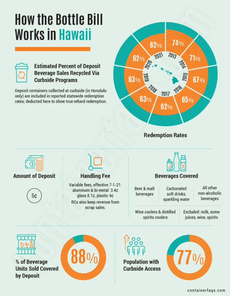 Bottle Bill Fact Sheet - State of Hawaii