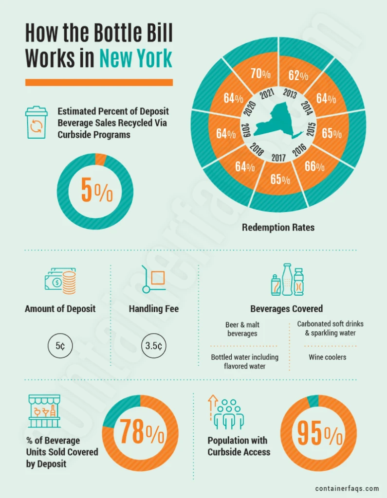 Bottle Bill Fact Sheet - State of New York