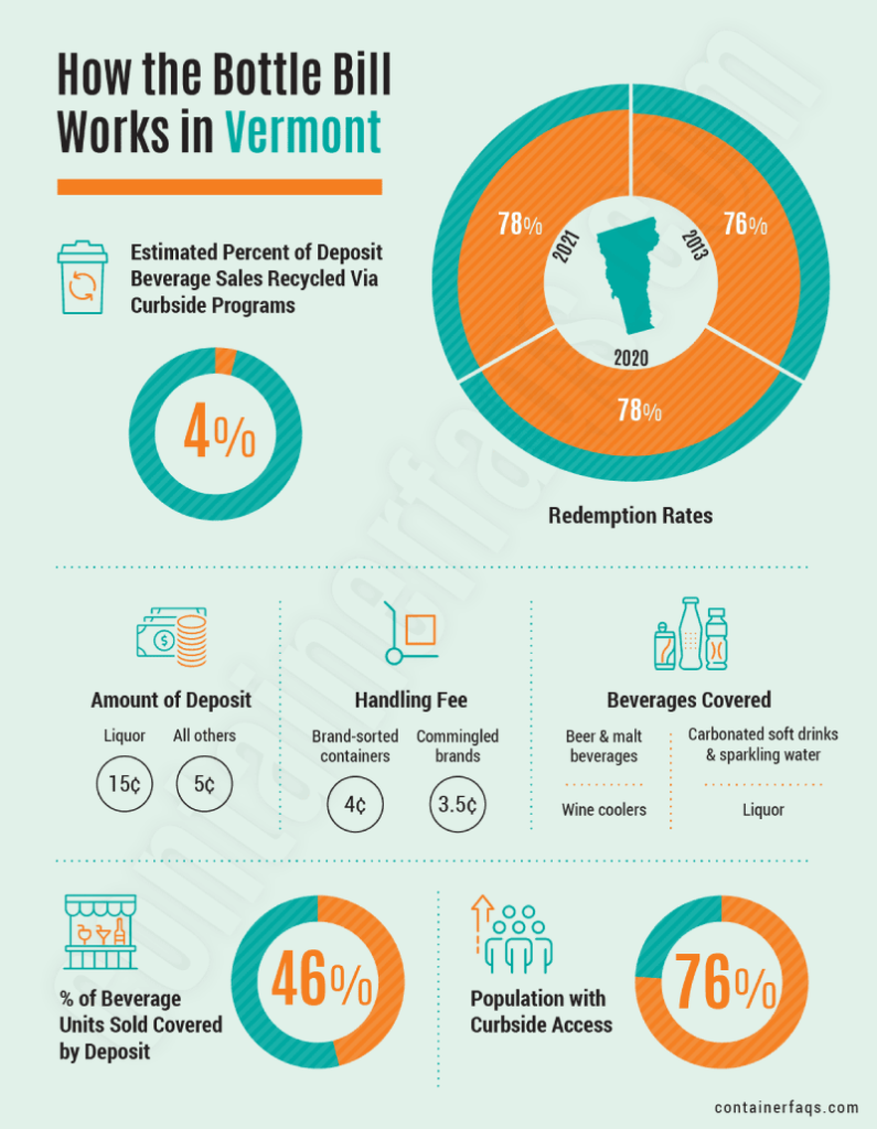 Bottle Bill Fact Sheet - State of Vermont