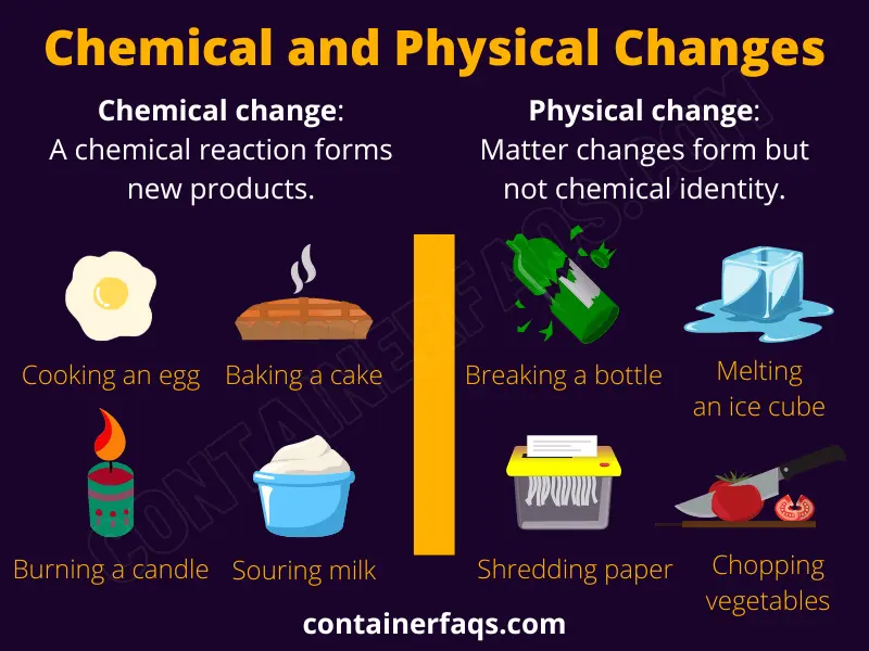 Why Is Glass Breaking a Physical Change