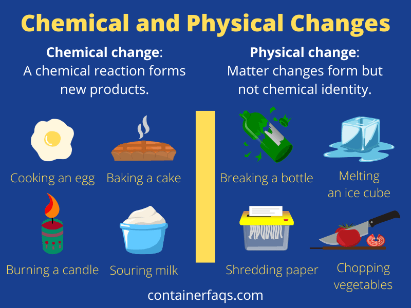 Difference between Physical and Chemical Changes