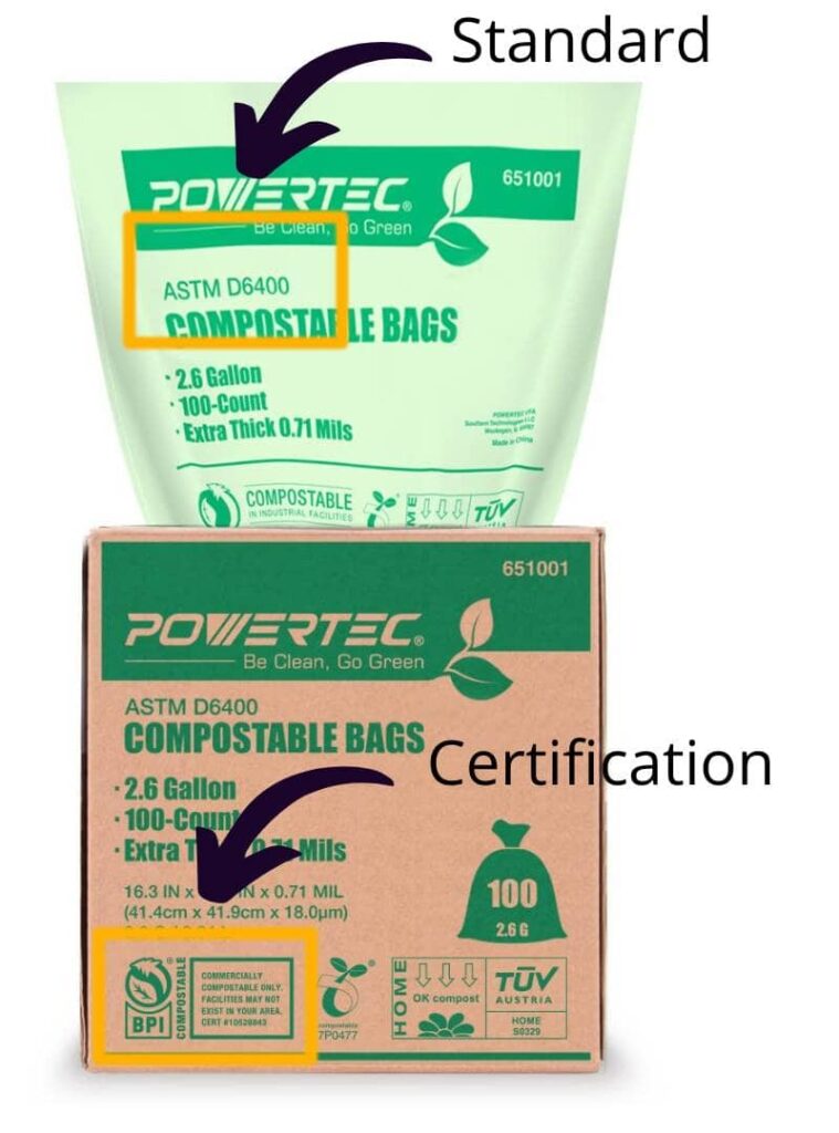 Compostable standard & certification represented in USA
