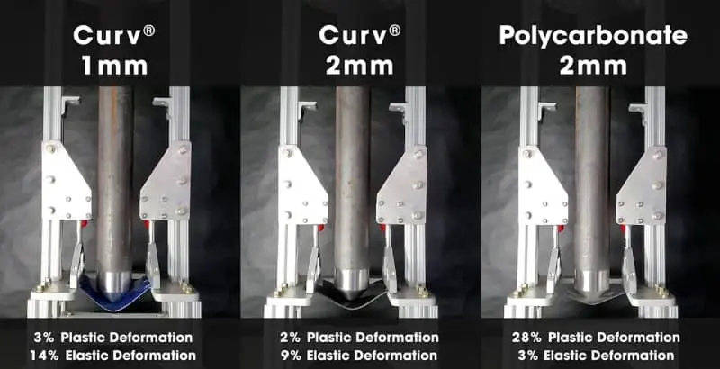 Impact test of CURV vs Polycarbonate