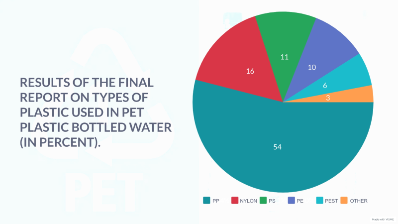 Results of the Final Report on Bottled Water in PET Plastic